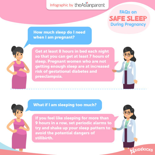 Lowering Risks Stillbirth Cause: FAQs on Safe Sleep During Pregnancy